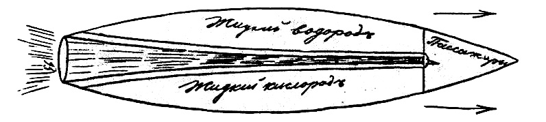Собственноручный эскиз космической ракеты К.Э.Циолковского (1857-1935), советского ученого и изобретателя, впервые указаышего рациональные пути развития космонавтики и ракетостроения в своем основополагающем труде по космонавтике "Исследование мировых пространств ракетными приборами" (1903)